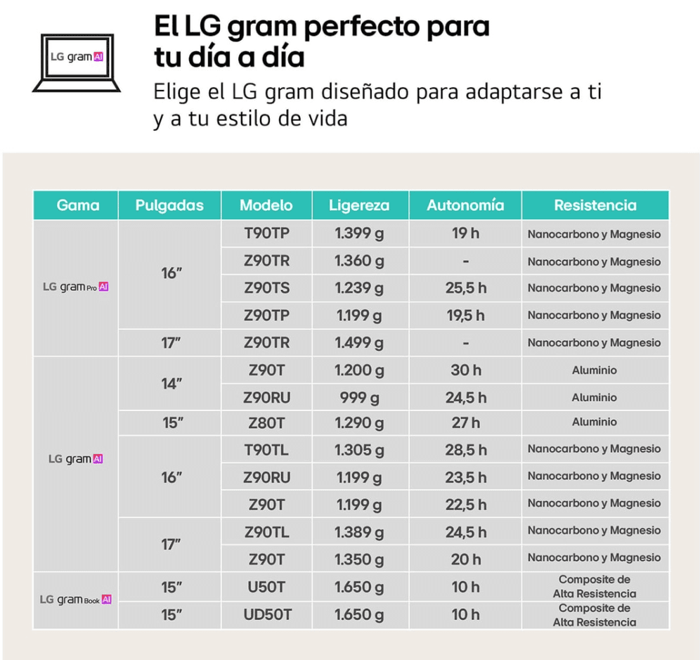 PORTATIL LG GRAM i5-1334U 8GB 256GB 14" FDOS miniatura 8